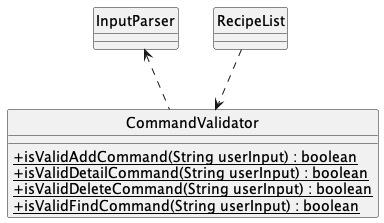 Structure of the CommandValidator Component
