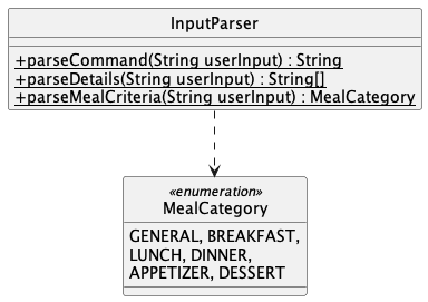 Structure of the InputParser Component