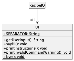 Structure of the UI Component